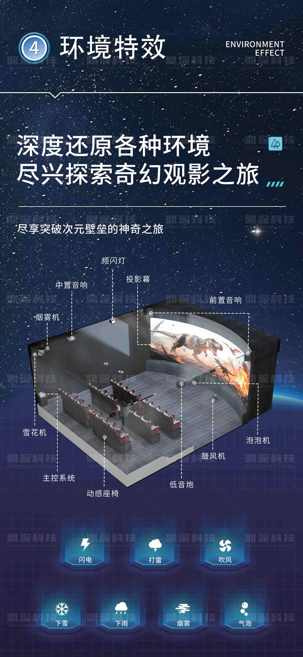 5D動感影院 5D動感影院設(shè)備 動感數(shù)字影院設(shè)備