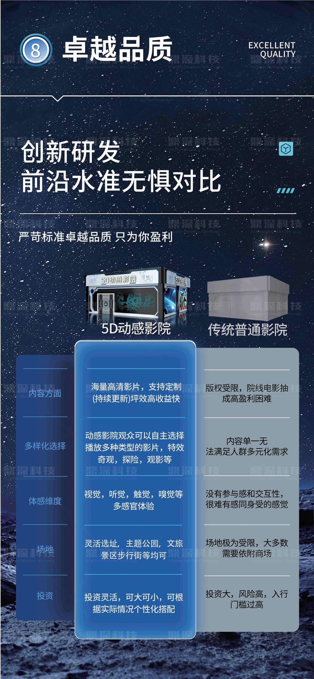 5D動感影院 5D動感影院設(shè)備 動感數(shù)字影院設(shè)備